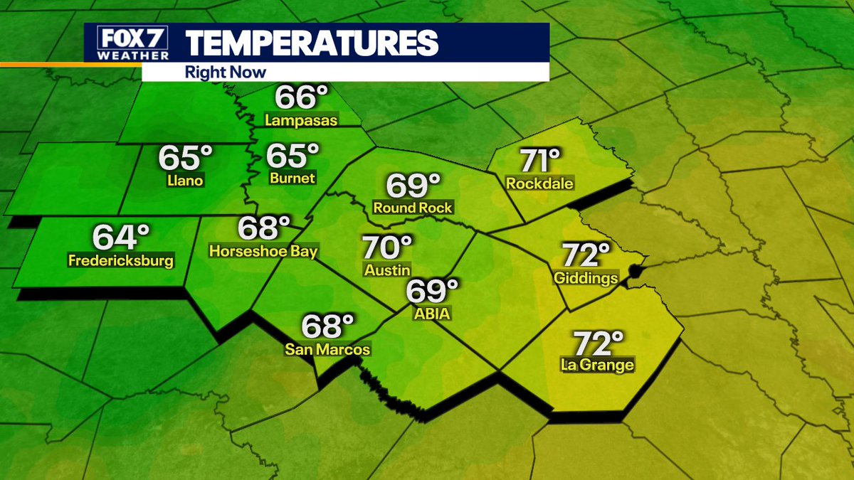 zackshieldsFOX7's tweet image. It feels totally different outside. The cold and dry is gone for now but will be back tonight. #nojacketneeded #FOX7Austin #atxwx #txwx #NovemberWarmth