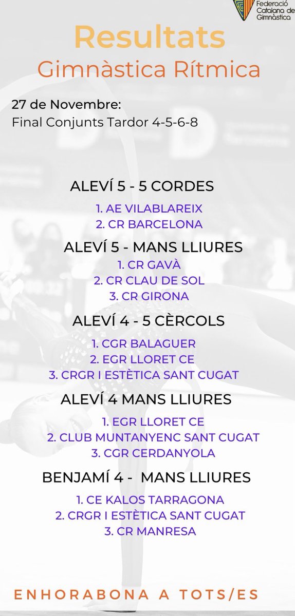 MontseS2's tweet photo. @Gimnasticasc @MonicaVinals @MontseEres @nataliagarcia05 @GimcatFCG @andrevico95 @nelineli02 @RFEGimnasia @CatRitmica @SantCugatCreix @esportcat @anna_caula @AleixVillatoro @MarchClaret @cugatmedia @totsantcugat @elCugatenc @NacioSantCugat @tvsantcugat https://t.co/JquGgbEOWf