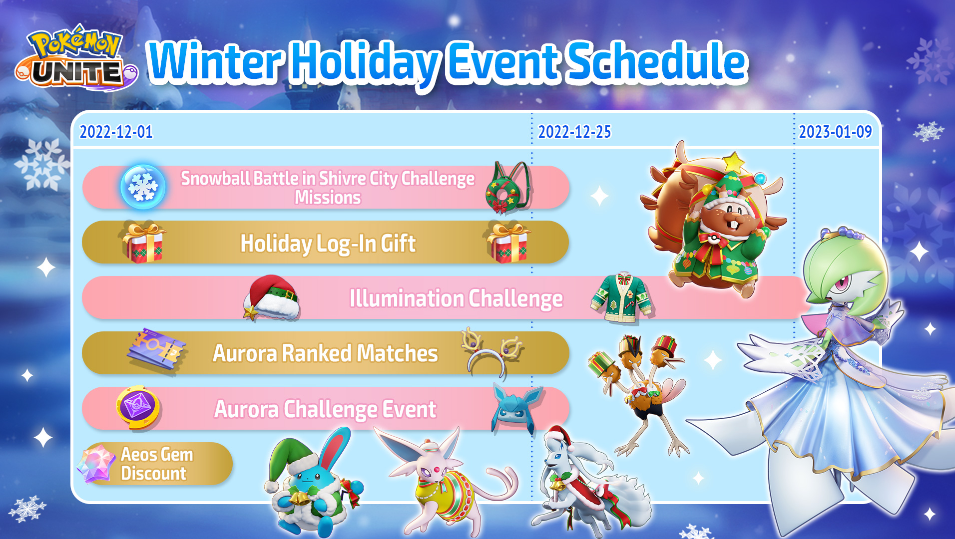 Pokemon UNITE Patch 1.8.1.2: New Items, Events, and Winter Holiday Content