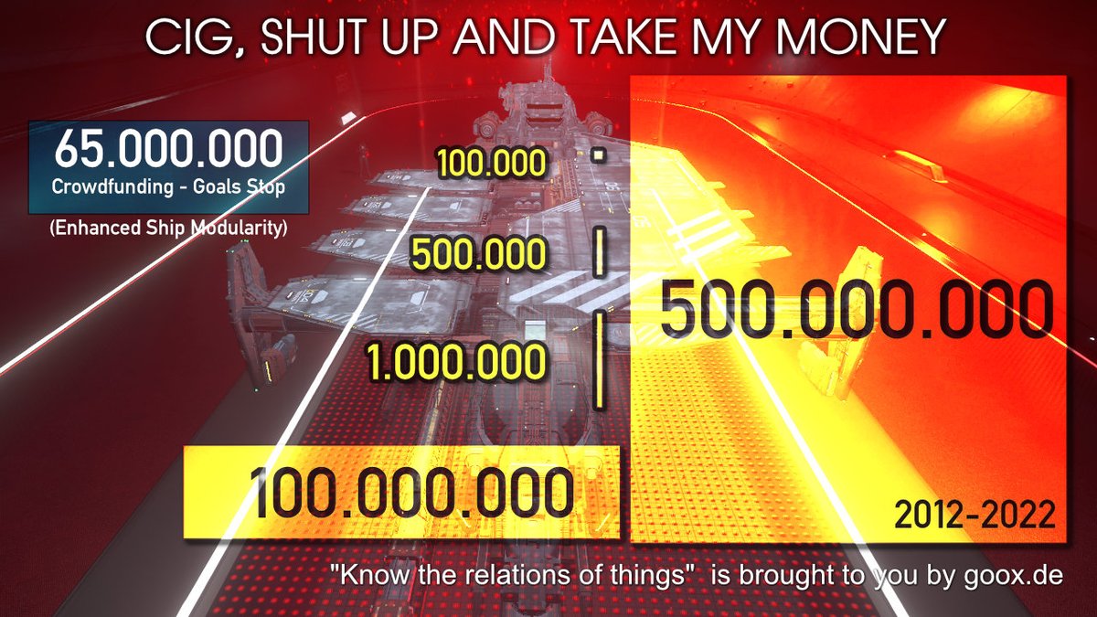 DerGoox's tweet photo. Sometimes you have to take a step back and ask a serious question. E.g. When? Or: do you know how much half a Billion is? #starcitizen #pauseships #startcontent #rememberpassion @RobertsSpaceInd https://t.co/A1RX8BneKf