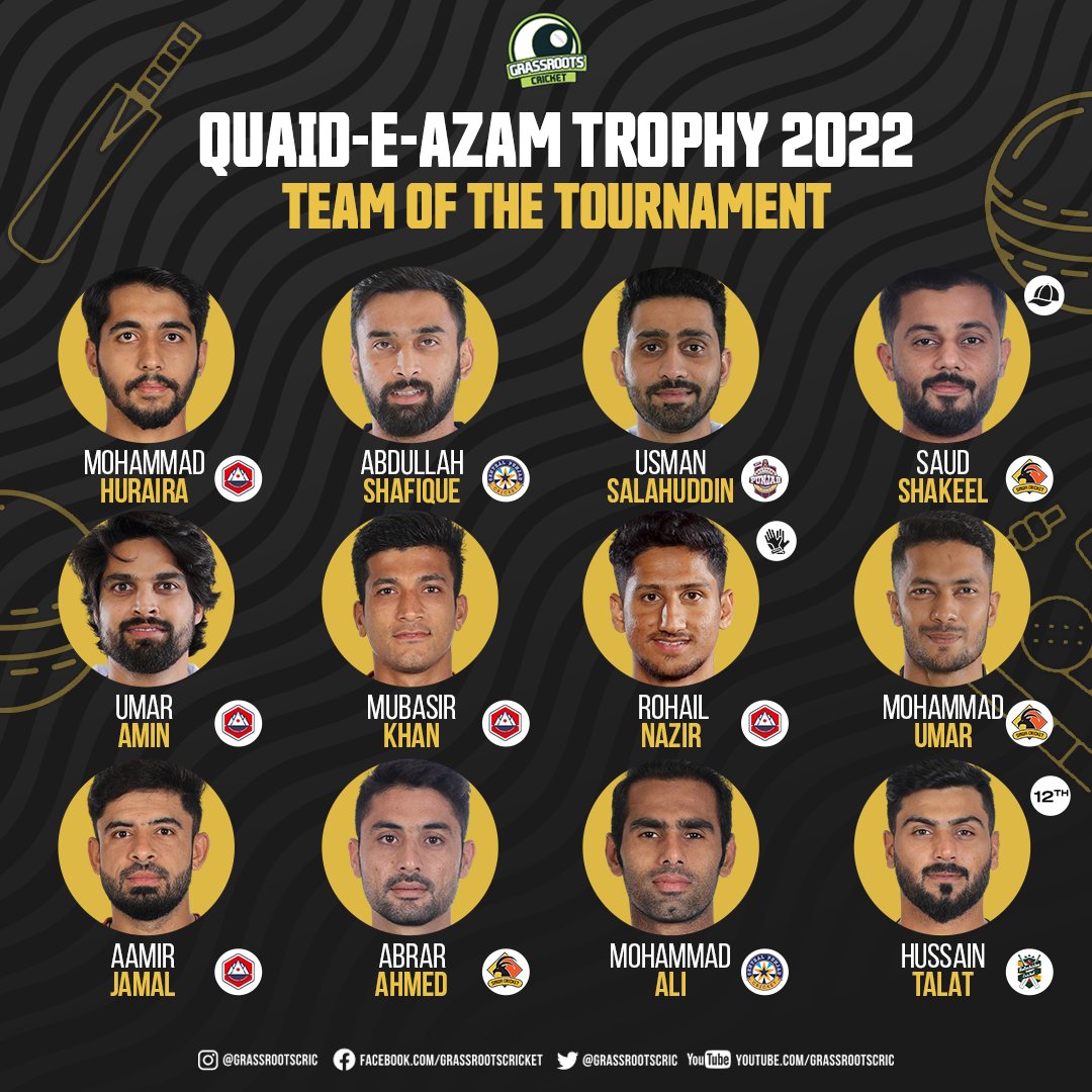 𝗡𝗼𝗿𝘁𝗵𝗲𝗿𝗻 𝗗𝗼𝗺𝗶𝗻𝗮𝘁𝗶𝗼𝗻! 🔥

Our team of the tournament for #QeA22 has 5 top performers from the champion side and 3 from runners-up Sindh!

#QeAT | #Cricket