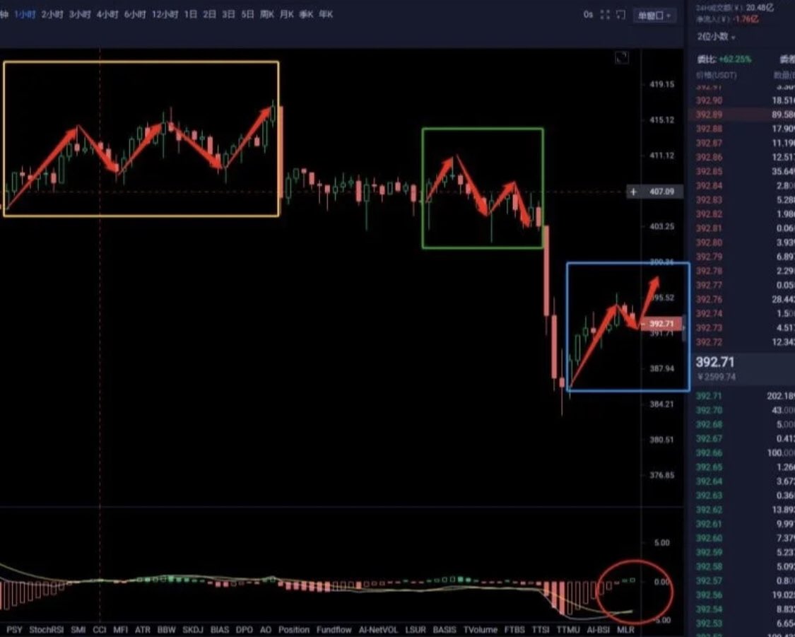 petro_pia's tweet photo. Today's nodes know how to seize opportunities. https://t.co/IxwRmiNl8B