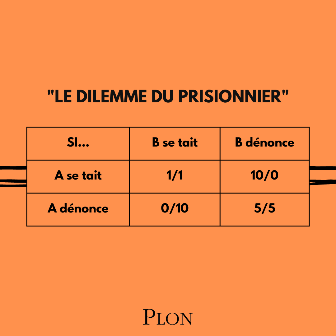 EricBlondeau's tweet photo. [#nego p42]
L'exemple du « dilemme du prisonnier » est très souvent utilisé pour comprendre l’intérêt stratégique de la théorie des jeux.

En quoi ce principe est-il limitant pour l’approche des négociations complexes… et en quoi peut-il nous induire en erreur ? https://t.co/BAouzFZgvA