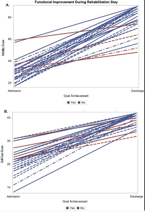 CU Anschutz Physical Medicine tweet media