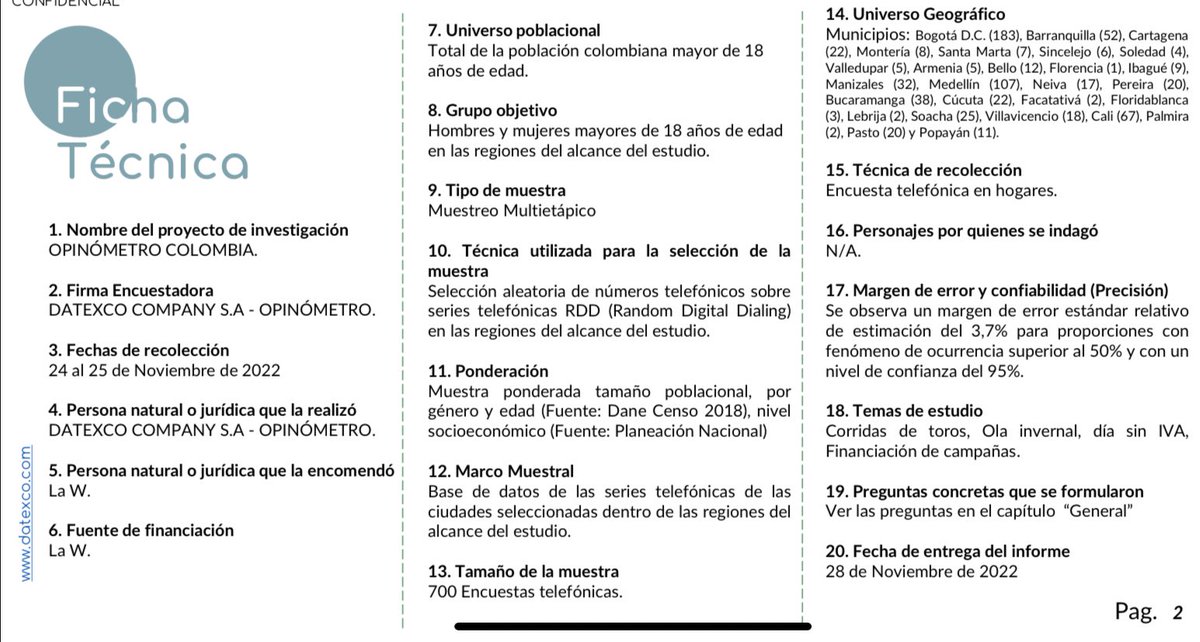 JuanPabloCalvas's tweet photo. Interesante resultado de esta encuesta de @Datexco 

85% de los encuestados están de acuerdo con prohibir las corridas de toros y las peleas de gallos… https://t.co/9Khh1bxzHX