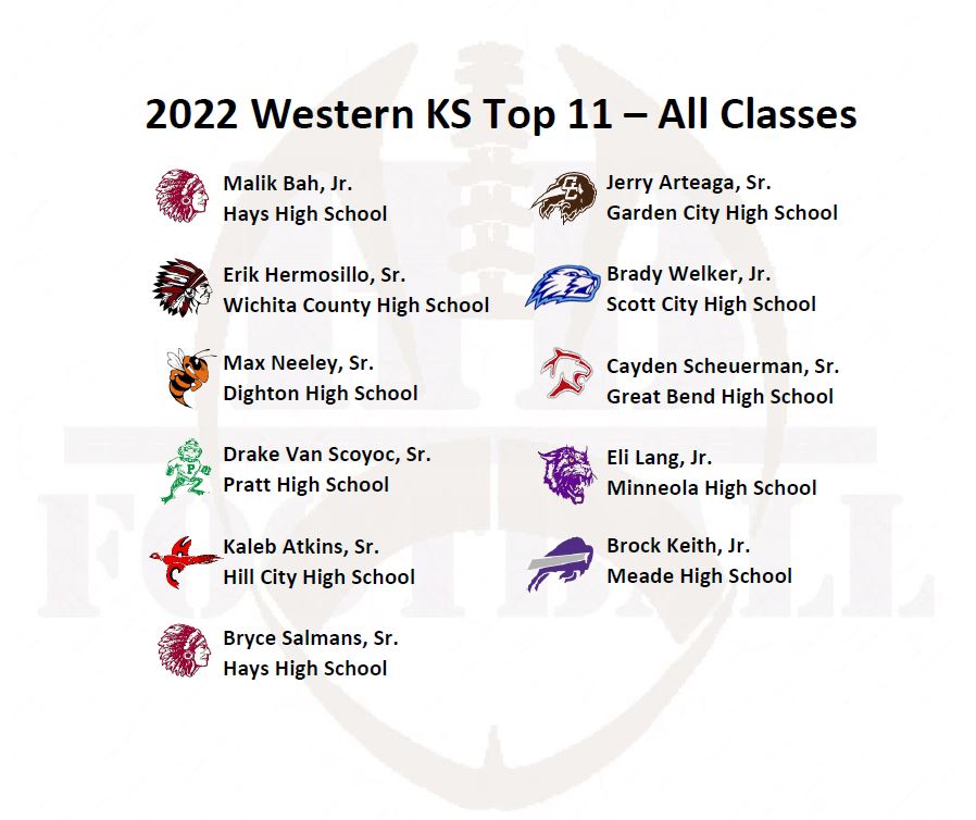 Hill Brothers Football tweet media