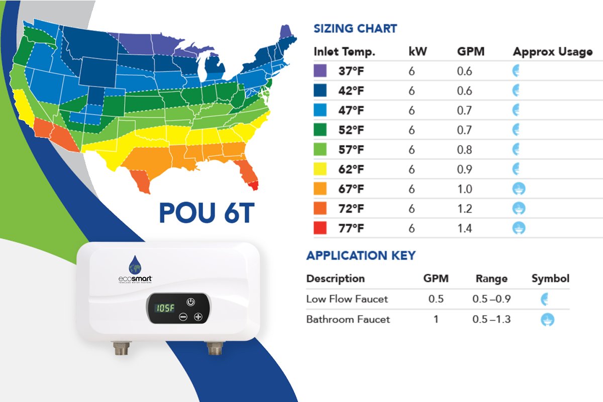 ecosmartwarmth's tweet photo. #EcoSmart #POU 6T sizing ~ Match your location on the map to the chart to the right to determine what applications can be supported. https://t.co/DplYXLd5Po #sharingthewarmth #tanklesselectricwaterheater #endlesshotwater #diy #electricwaterheater #findyourwaterheater https://t.co/ELRVbzjCL1