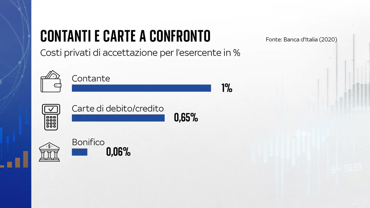 Se pensate che i pagamenti elettronici siano costosi, vuol dire che non avete fatto i conti di quanto costa l'uso del contante. 
Nel caso, potete sempre consultare le analisi di Bankitalia, che ha evidenziato come l'uso del contante abbia costi privati del 50% superiori.