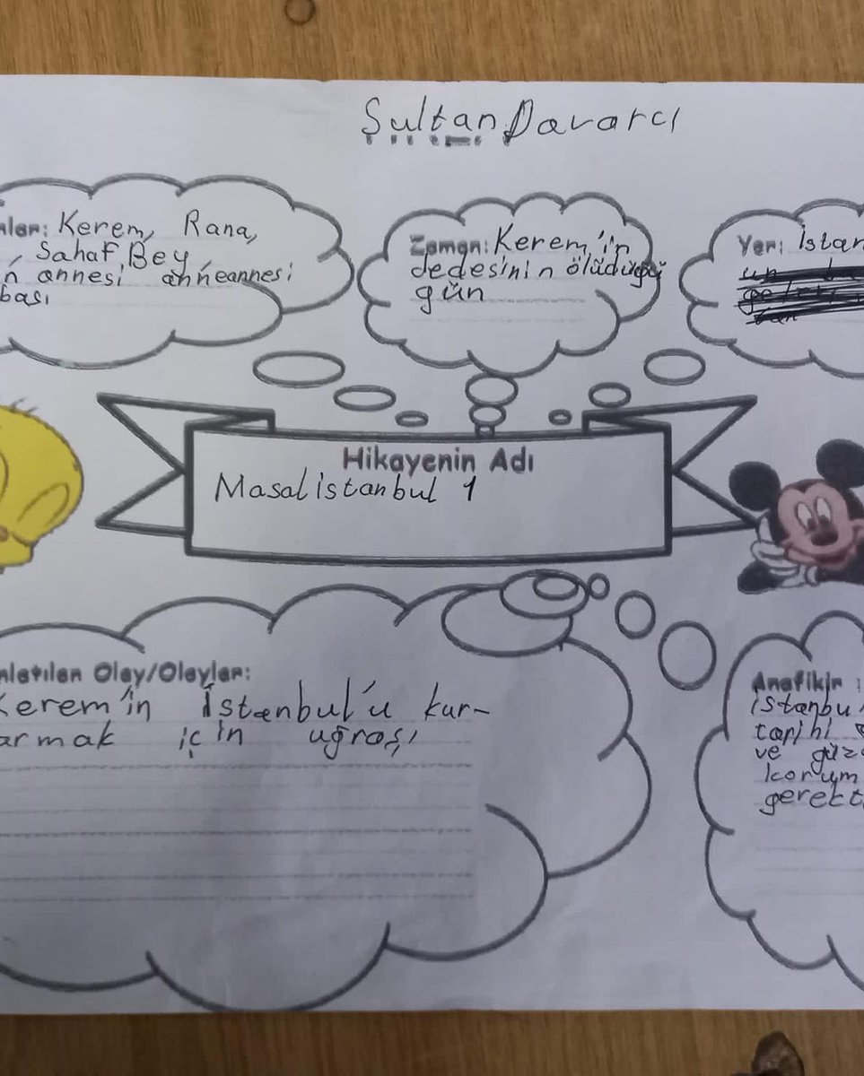 İstanbul'u Okuyorum Projesi kapsamında Figen Yaman Coşar'ın Masalistanbul 1 isimli kitabı projede görevli olan öğrenciler ile tahlil edildi.

<a href="/istmemkultur/">Dilimizin Zenginlikleri Projesi</a> 
<a href="/CevatDervisoglu/">Cevat Dervişoğlu</a> 
@avcilarilcemem