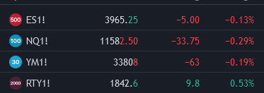 $RTY_F green on the day here!