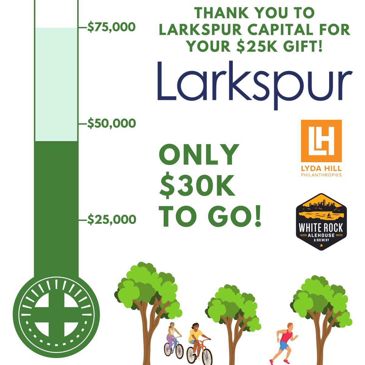 Happy Giving Tuesday!

We still need your help raising the remaining $30k of our $75k goal. These funds will be used in the short term to begin several small capital improvement projects along the trail. Any and all gifts appreciated! 🙏 🚲 🏃🏽‍♀️ 🌳

l.ead.me/SFT-Giving-Tue…