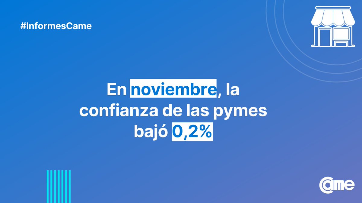 EXPECTATIVA EMPRESARIA

Luego de tres meses consecutivos en alza, la confianza de las #pymes bajó levemente en noviembre. Aunque subió por parte del sector comercial, alentada por el fin de semana largo y el mundial, la caída se explica por la preocupación del sector industrial.
