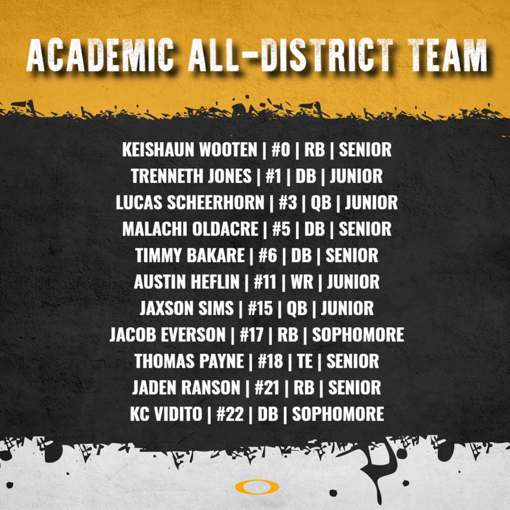 KLEINOAKFB's tweet image. Another major shoutout to the following Panthers who earned Academic All-District. Congratulations way to demonstrate what it is to be a Klein Oak Man! #OakEm #OBlock #NCM