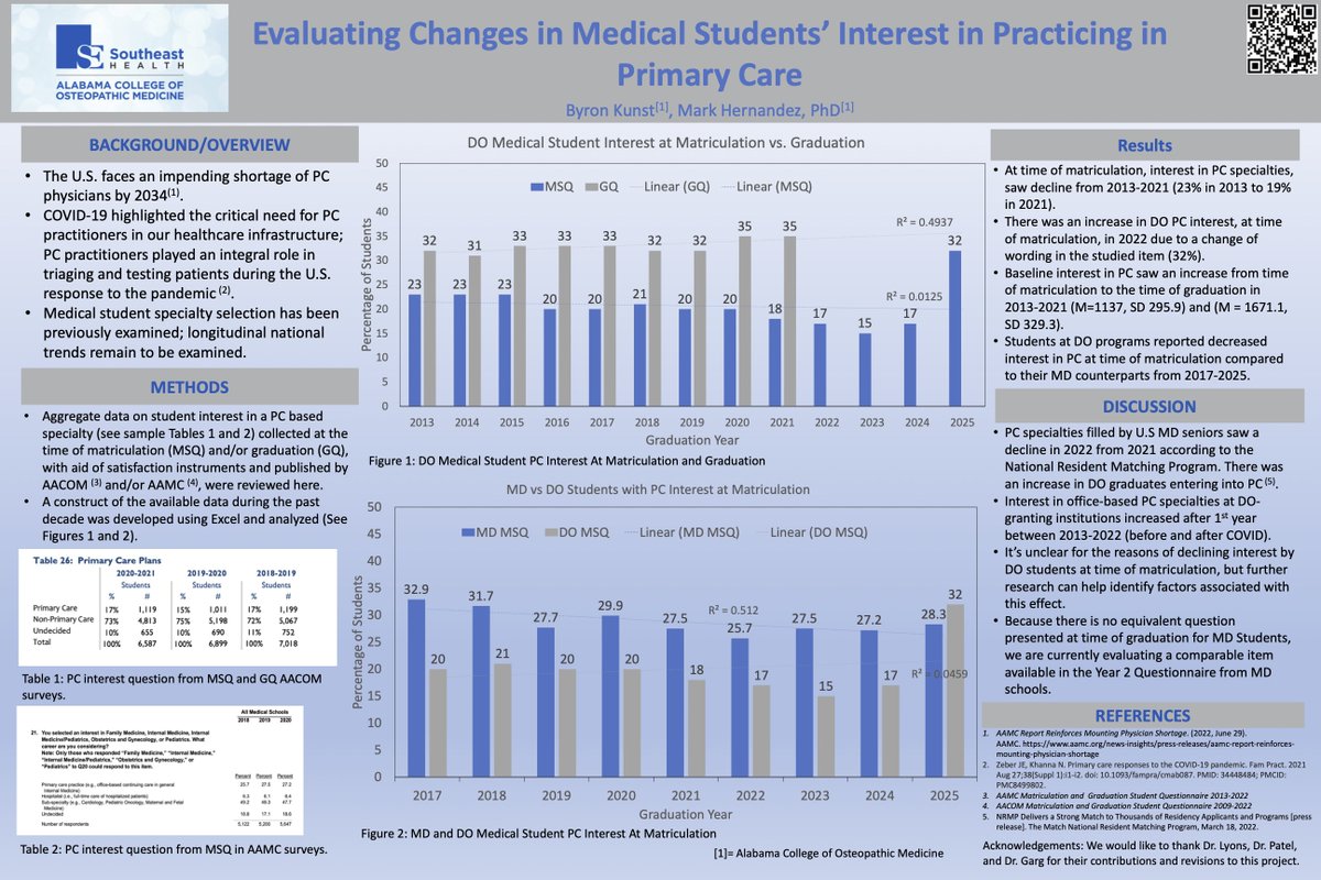 byron_kunst's tweet photo. @SocietyHospMed @ACOMEDU #shmWiregrass #ACOMposterday #wgmer https://t.co/jFrf3s2TH9