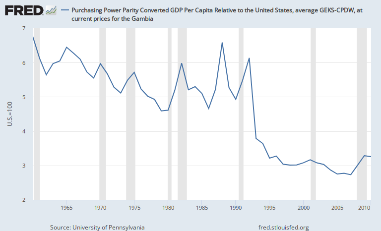 Every FRED Graph tweet media