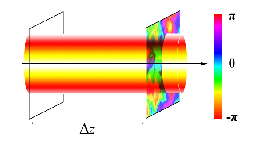 OpticaPubsGroup's tweet photo. An Editors' Pick via #OPG_JOSA A: Structurally stable beams in the turbulent atmosphere: dark and antidark beams on incoherent background [Invited] https://t.co/qgIXapLDUx #LightPropagation #AtmosphericOptics https://t.co/rRMOdxlBMF