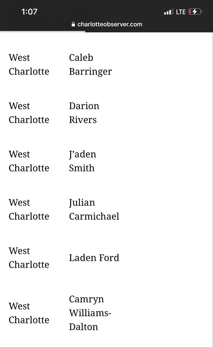 Hard work, works! Congrats to these warriors for making All-Confernce 💫 @barringer_caleb @DarionRivers34 @jadensmith200 @jucarmichael20 @1aden_4ord @Camrynj29