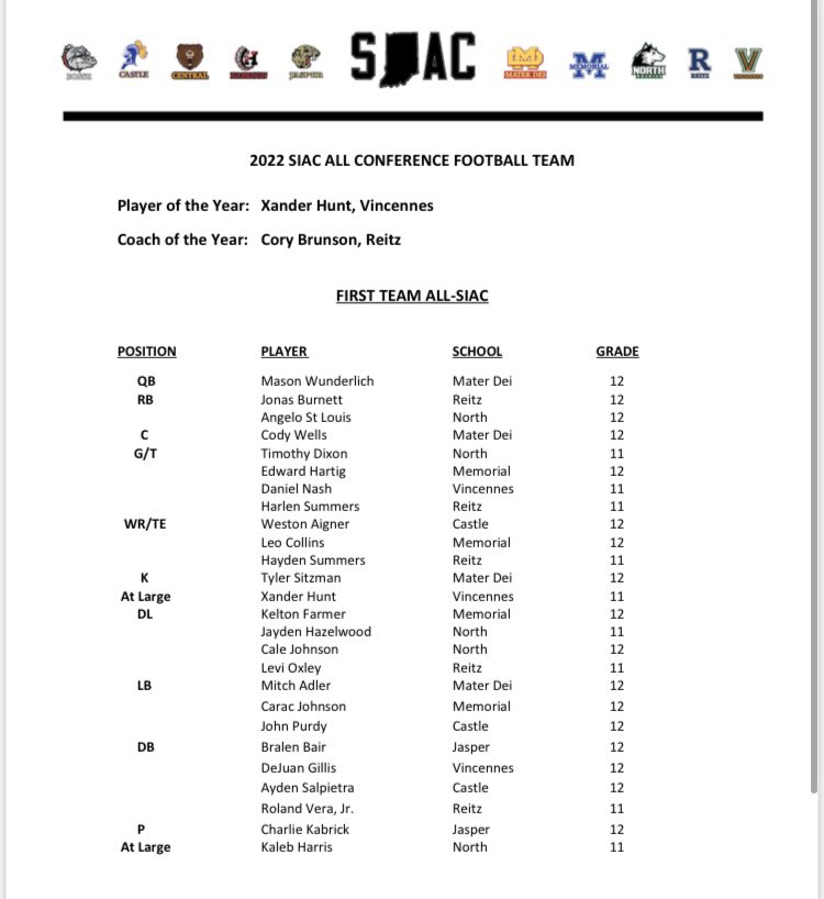 Kyle Sokeland on Twitter "Here are the AllSIAC football selections