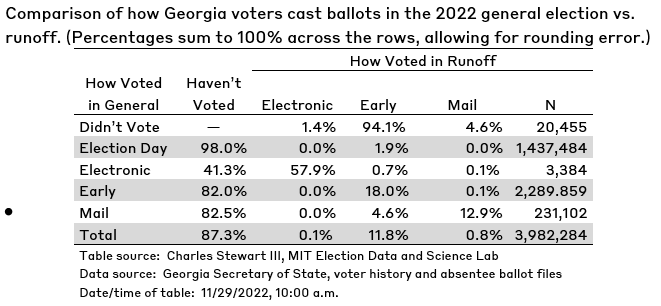 Charles Stewart III tweet media