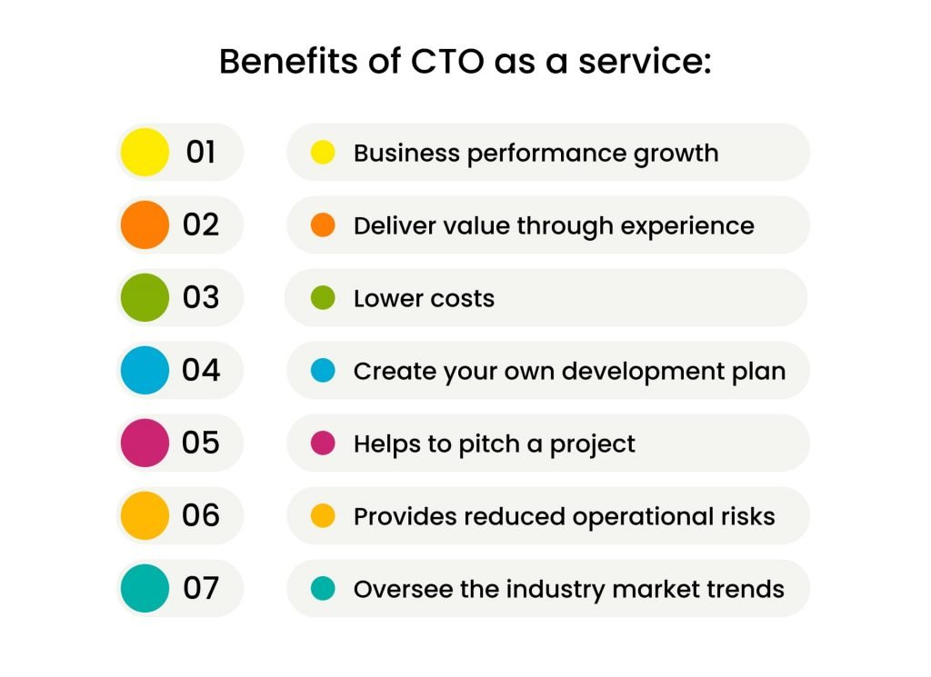 Is your company hiring a CTO as a service?

👨‍💻 A Chief Technology Officer (CTO) is a trusted advisor and strategist who guides C-level executives through their tech journey. 

Here's a full guide on CTO as a Service here: sloboda-studio.com/blog/a-full-gu…