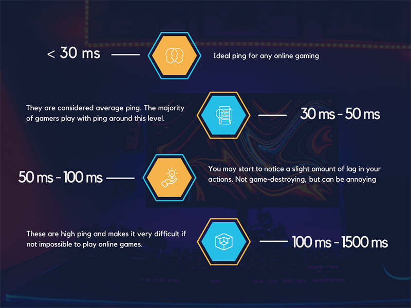 gospeedcheck's tweet image. WHAT IS A GOOD PING FOR LOL?
Lower ping, better gameplay
So what’s a good ping for League of Legends?
Take a look at this: bit.ly/3HtV0gl
#pingrate #pingame  #leagueoflegendsplays #pinggamestrong