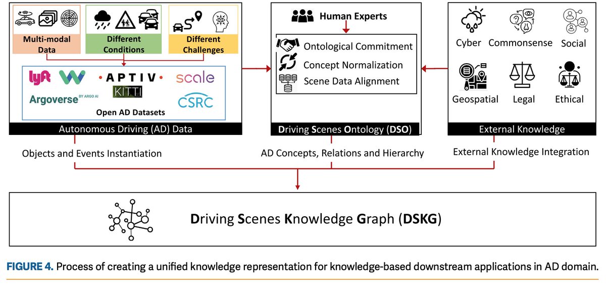 Interested in exploring knowledge-based entity prediction to improve machine perception in autonomous systems? Check out the article “Knowledge-Based Entity Prediction for Improved Machine Perception in Autonomous Systems” at lnkd.in/gHZzhF-d