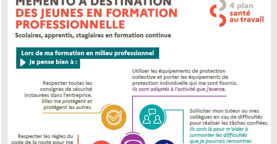 #Actus - Dans le cadre du plan de lutte contre les accidents du travail graves et mortels, les ministères du Travail et de l’Education nationale diffusent un mémento à destination de l’ensemble des jeunes en formation professionnelle.
Découvrez 👉 prij.fr/actualites/san…