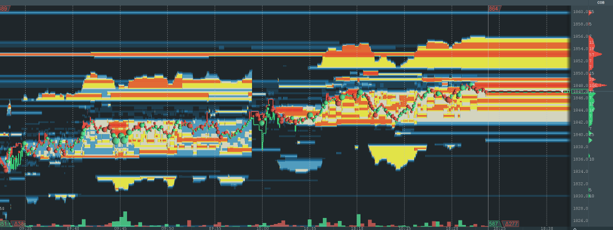 $RTY_F large lot liquidity
MMs wheelin n dealin