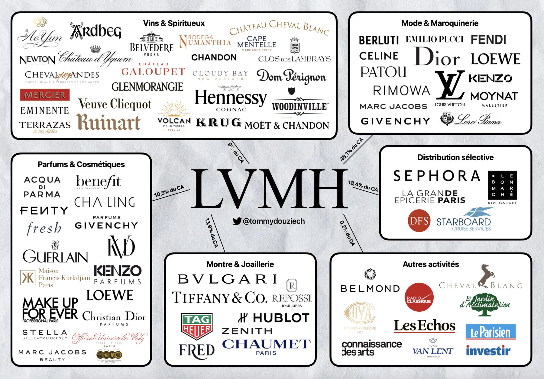 Lvmh maison sale