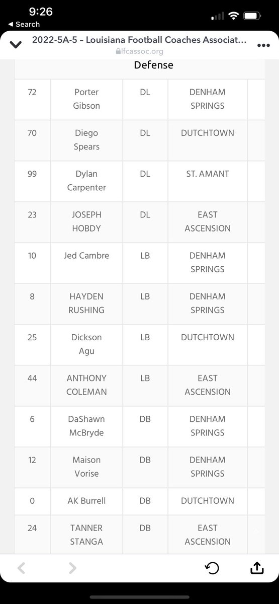 Blessed to receive 1st Team All District!!!