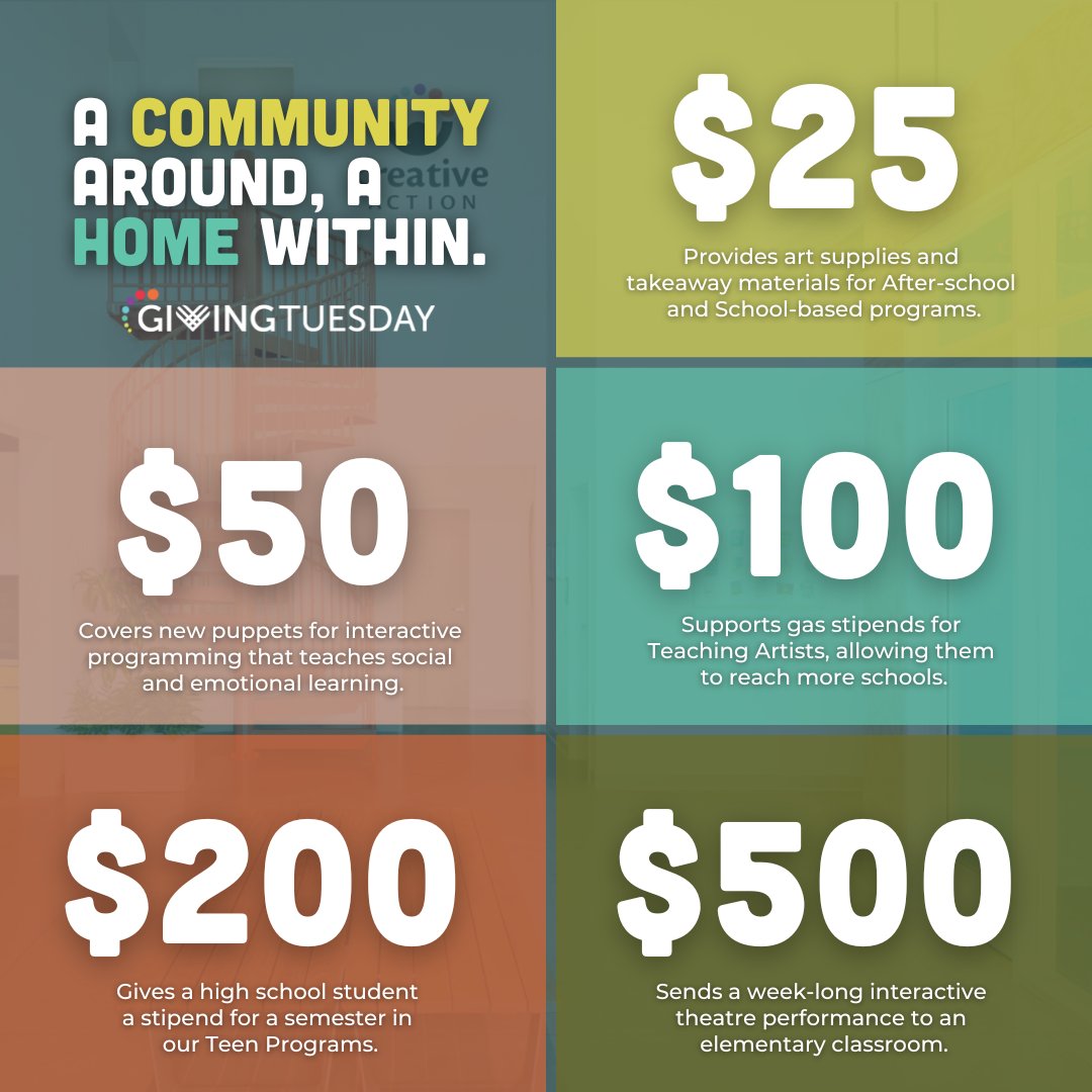 Creative Action tweet media