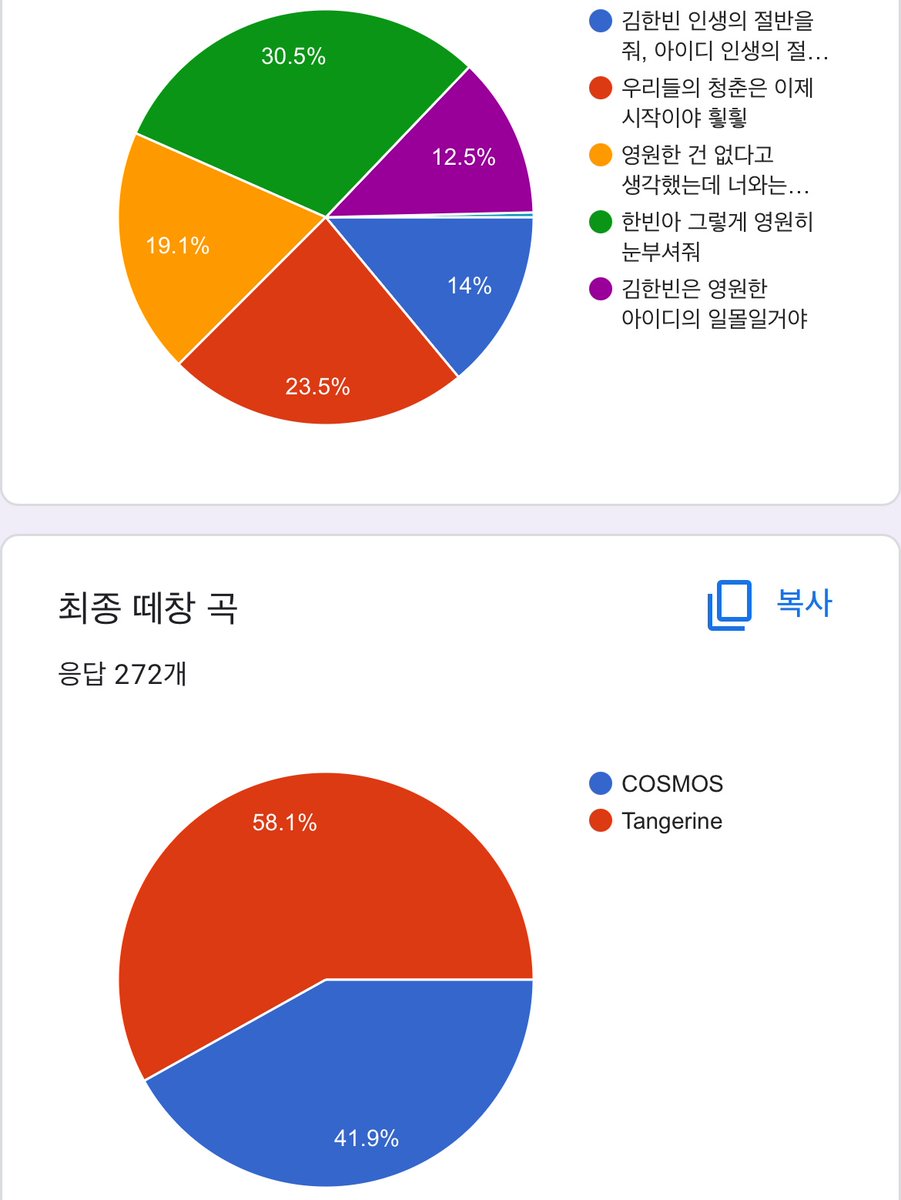 BID_DASODA's tweet photo. 아래 투표 결과로 문구와 떼창 곡 모두 선정되었습니다
투표해주신 🆔️분들께 감사드립니다
추후 안내 공지로 다시 뵙겠습니다‼️ https://t.co/OQvOGvYIei