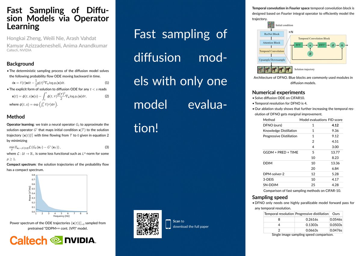 Kay12400259's tweet photo. Fast sampling of diffusion models with only one model evaluation achieves a FID of 4.12 on CIFAR10! 
Check out our poster at SBM-workshop on Friday 2:30pm-4pm at Room 293 - 294. https://t.co/cJoFcBynzh