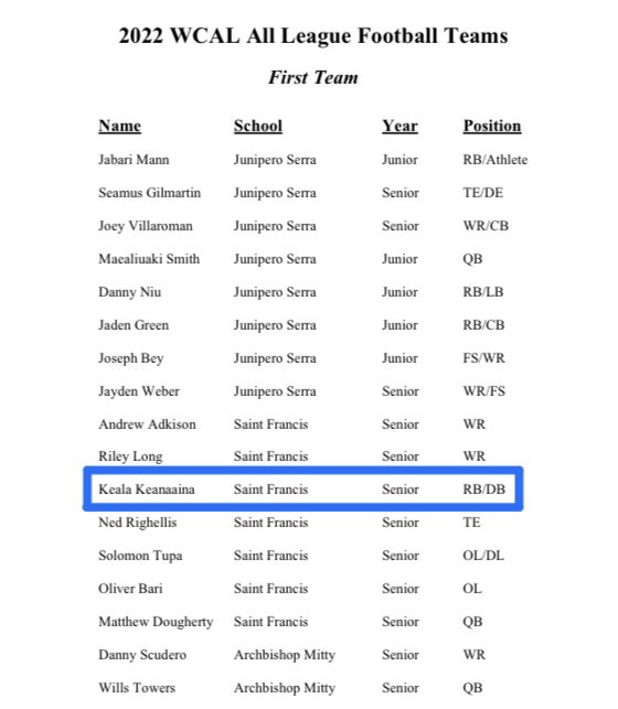 Keala Keanaaina tweet media