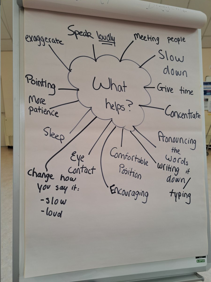 Beth Armstrong (@beth_armstrongg) on Twitter photo "Coming to speech therapy made me feel wanted"
Wrapping up the last of our 6 week Living with Dysarthria group programme today led by our 4th year UCC SLT students <a href="/RoyalDonnybrook/">Royal Hospital Donnybrook</a> Day Hospital <a href="/GradyKerrie/">UCC SLT Practice Education</a> "Coming to speech therapy made me feel wanted"
Wrapping up the last of our 6 week Living with Dysarthria group programme today led by our 4th year UCC SLT students <a href="/RoyalDonnybrook/">Royal Hospital Donnybrook</a> Day Hospital <a href="/GradyKerrie/">UCC SLT Practice Education</a>