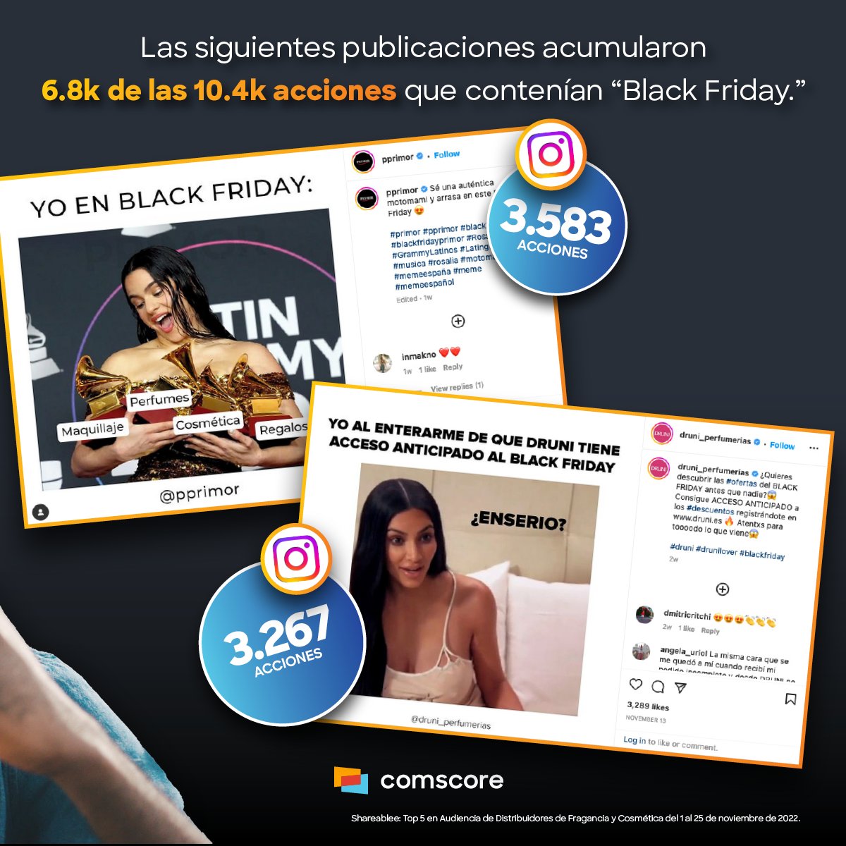 Comscore España tweet media