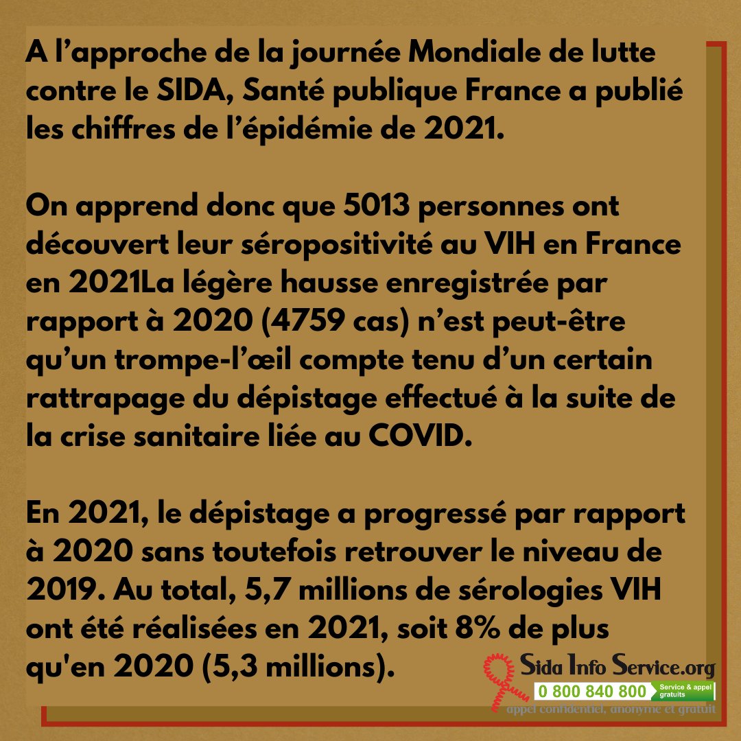 SidaInfoService's tweet image. A l'occasion de la Journée Mondiale de lutte contre le VIH, Santé Publique France vient de publier les chiffres de l'épidémie en France.