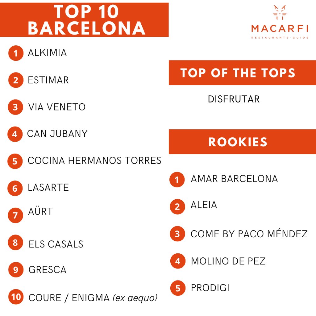 MACARFI (@macarfi_guide) on Twitter photo 