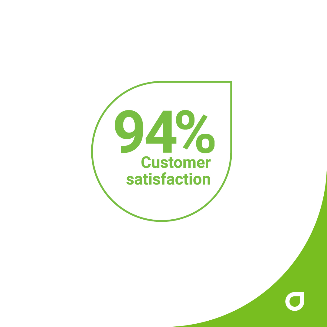 94% unserer Kundschaft ist rundum zufrieden mit unserem System und spart seit dem Zeitpunkt der Installation nicht nur Energie, sondern auch Nerven.
💚HERZLICHEN DANK💚!
#customersatisfaction #customerexperience #thanks