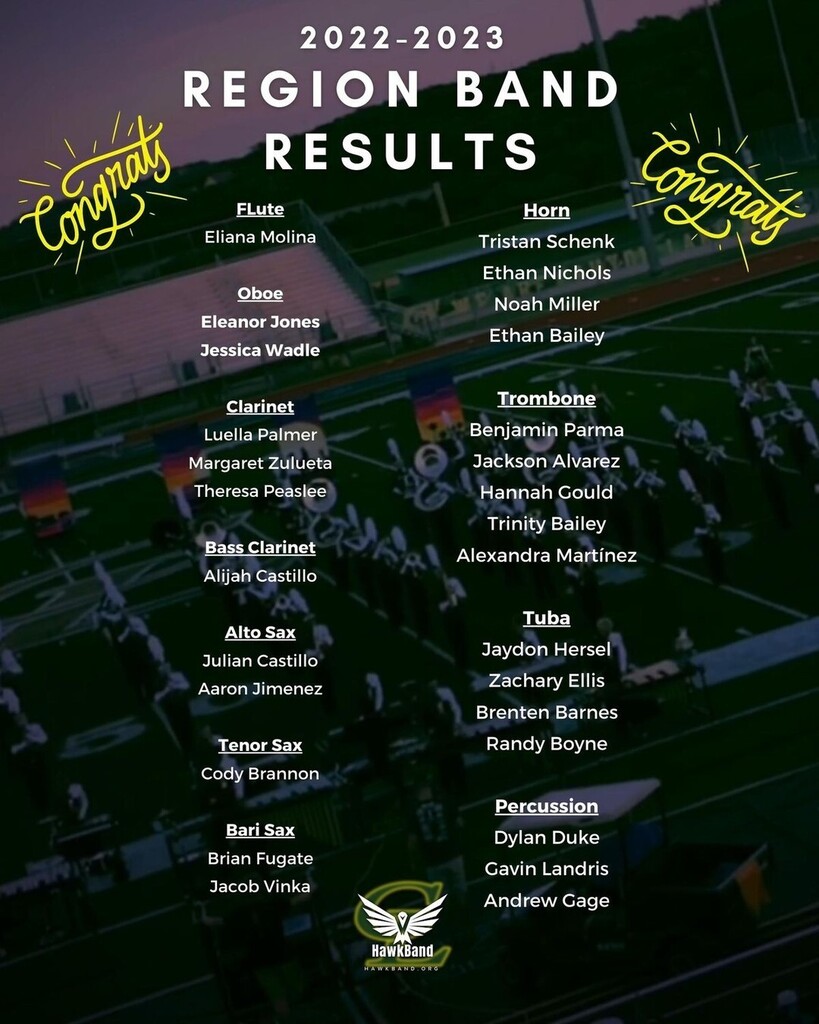 CLHawkBand's tweet photo. On Monday, November 28th, the members of the Canyon Lake Hawk Band competed at the ATSSB Region Band Audition at Davenport HS.  396 Students were entered in the competition and the Hawk Band earned 28 positions in the Region Bands with 11 Advancing to Ar… https://t.co/gqkpxjlvp5 https://t.co/J1q3nIbtS5