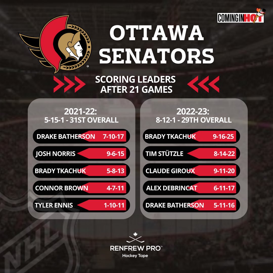 Coming In Hot tweet media