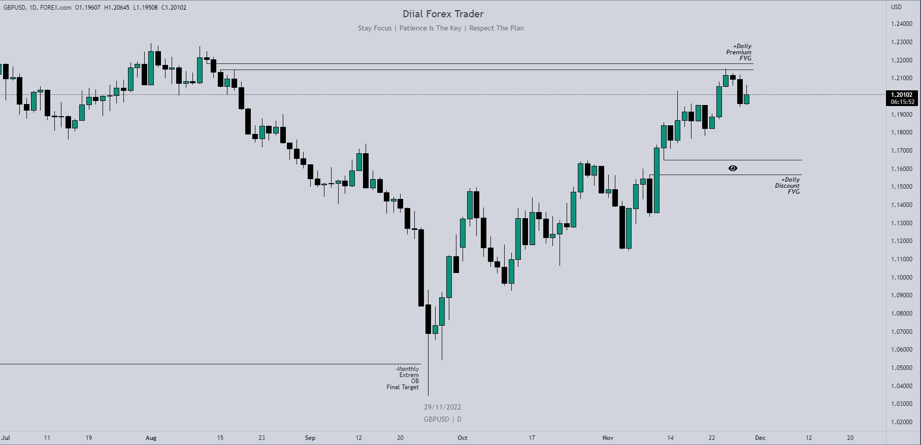 diial-forex-trader-diial-fx-trader-twitter