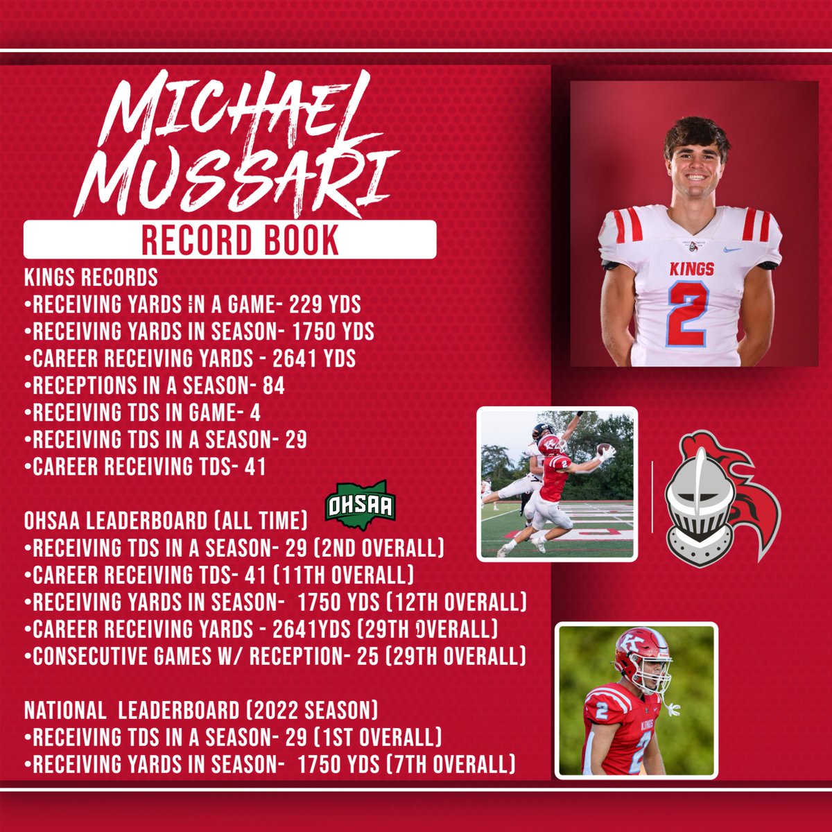 Kings Athletic Department tweet media