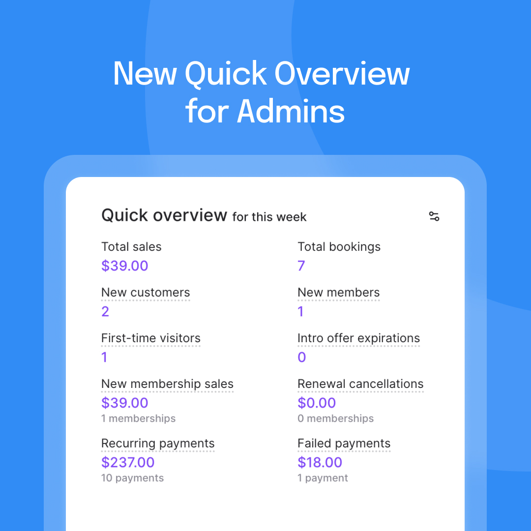 themomence's tweet photo. There's a new quick ⚡ overview in @themomence that admins can access, making it much easier at a glance 👀 to monitor how your business is doing.
.
.
.
#yogastudiosoftware #yogastudioowner #yogastudio  #spinstudio #spinstudiosoftware #barrestudioowner #barrestudio #fitnessstudio https://t.co/7WtYdDgXa2