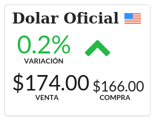 Info Dolar tweet media