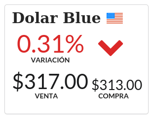 Info Dolar tweet media