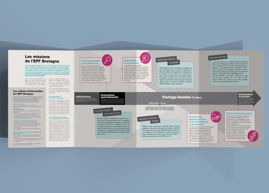 🏗️ Vous avez un projet foncier en <a href="/regionbretagne/">Région Bretagne</a> ? <a href="/EPFBretagne/">EPF Bretagne</a> peut vous accompagner ! Découvrez la brochure résumant l'ensemble de ses actions, à votre service.
➡️ bit.ly/3rxho2d
#foncierresponsable
#friche #logements