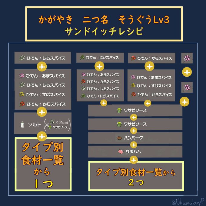 ポケモンsv攻略 野生色違い厳選のやり方 食事が重要