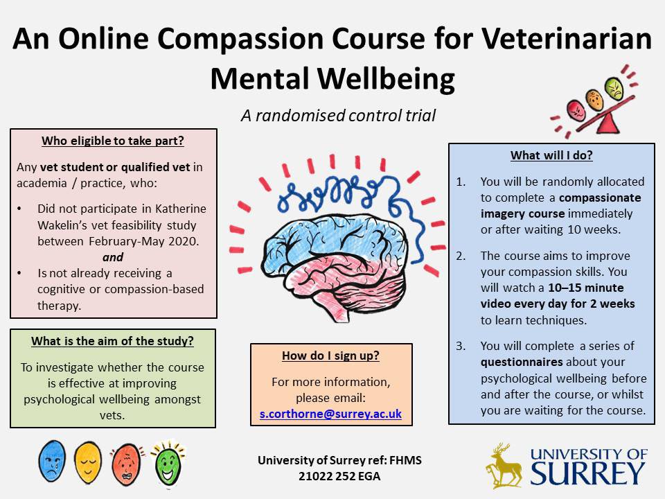 k_wakelin's tweet photo. Now recruiting for student or qualified veterinarians to participate in an online compassion course for vet mental wellbeing. Email s.corthorne@surrey.ac.uk to sign up! Please share! @SurreyVetSoc @thebsava #veterinarians #compassion https://t.co/9j8Cc5inRj