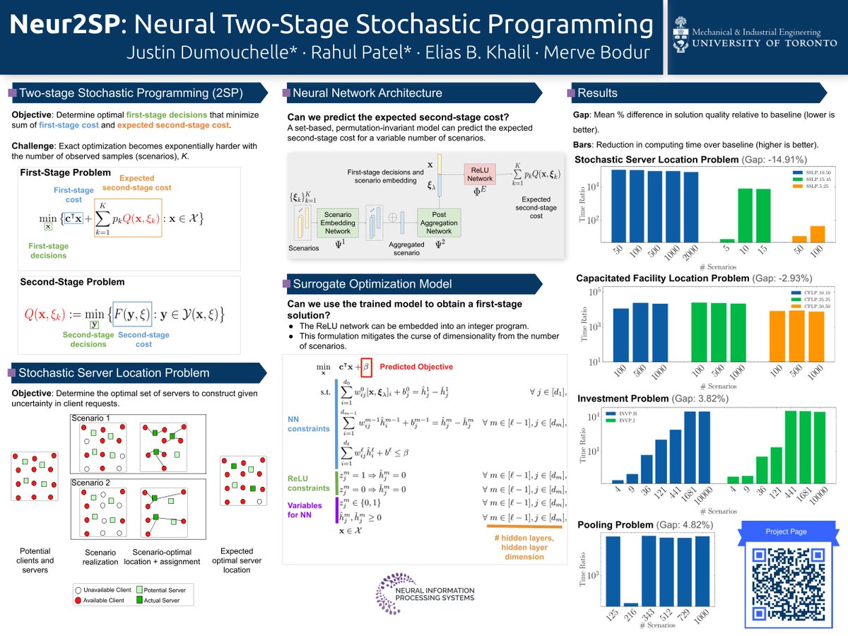 lyeskhalil's tweet photo. Thursday at 12pm Poster Session 
Neur2SP: Neural Two-Stage Stochastic Programming
with Justin Dumouchelle, @Rpatel_15, @meurevine 

https://t.co/6yWkrLldl6

Train a ReLU network to approximate a complex expected value in a 2-stage stoch. program -> fast near-optimal solutions! https://t.co/ekyKYGtTfD